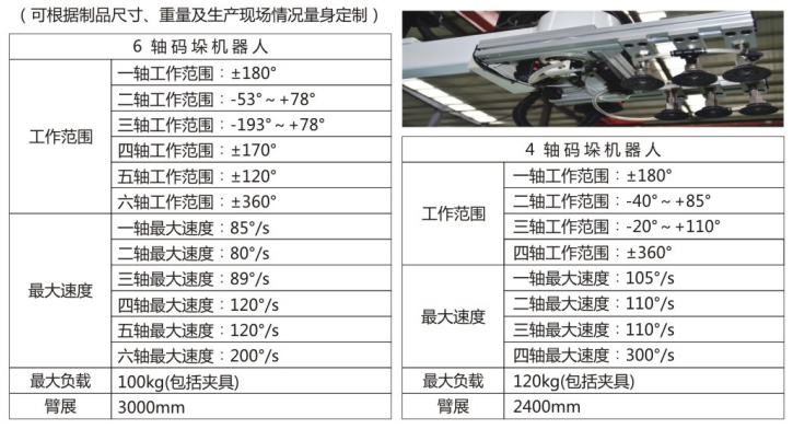耐火砖取码垛2.png